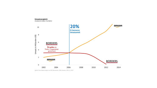 amazon kaske borders kaske