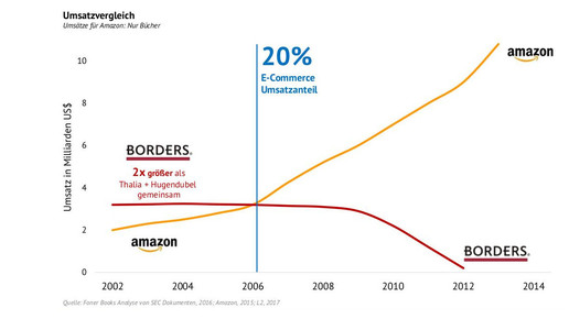 amazon kaske borders kaske