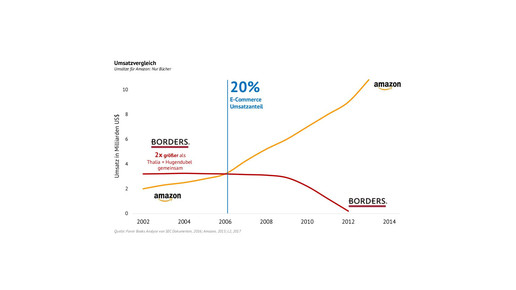 amazon kaske borders kaske