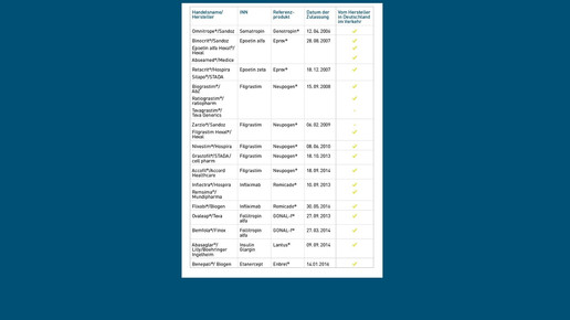 biosimilars wirstoffe probiosimilar