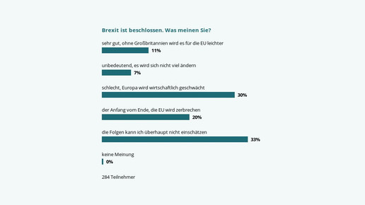 umfrage 160627 brexit