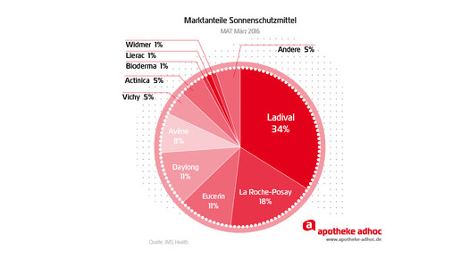 160504 sonnenschutz-01