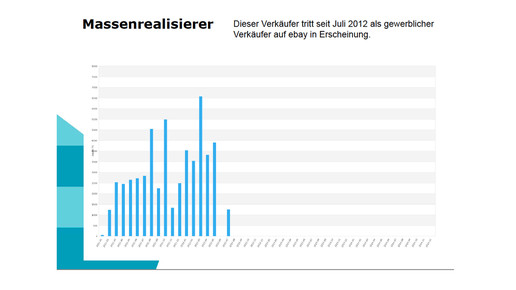 diabetesstudie massenrealisierer fhbielefeld