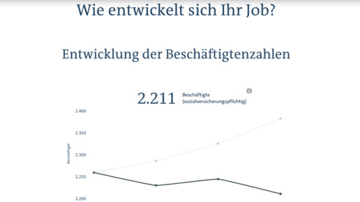 jobfuturomat ard apothekenleiter4 scs