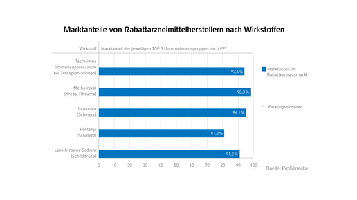 Pro Gen-Marktdatenbrosch2014-RZ-web-22