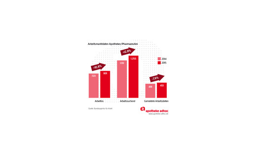 150313 arbeitslose-01