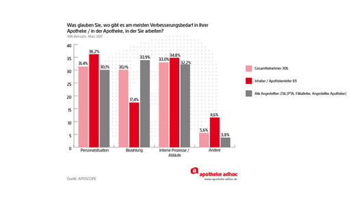 170406 aposcope13 Verbesserungsbedarf aa