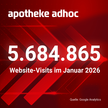 APOTHEKE ADHOC wächst stark: 48 Mio. Visits 2025 / +28 % im Januar