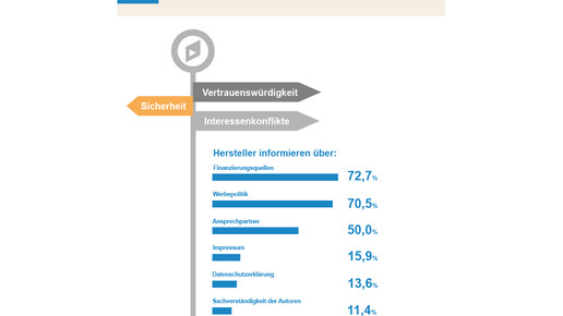 Health On Diabetes Apps Screening healthon