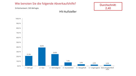 aposcope170803 abverkaufshilfe hv-aufsteller aposcope