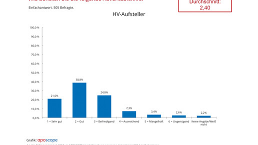 aposcope170803 abverkaufshilfe hv-aufsteller aposcope