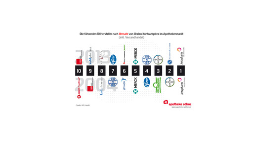 150120 kontrazeptiva-03