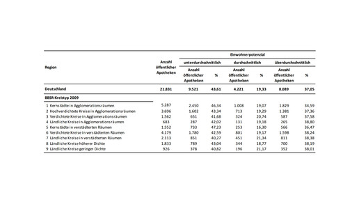 apo einwohner3 thuenen
