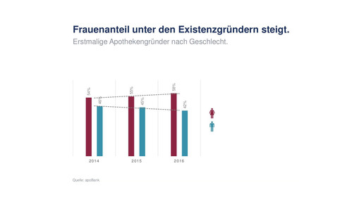 apobank gruender17 alter3 apobank