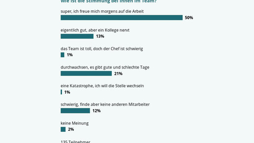 160830 umfrage stimmung team