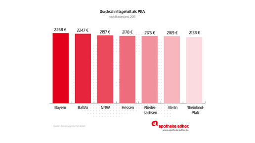 170621 gehaelter PKA