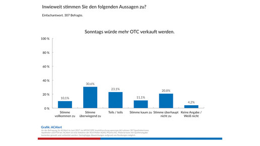 acalert aposcope sonntags mehrotc acalert
