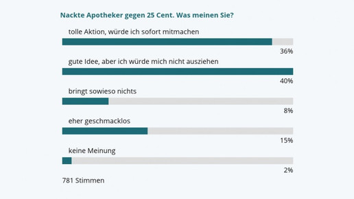 0009-umfrage 120820 nackt