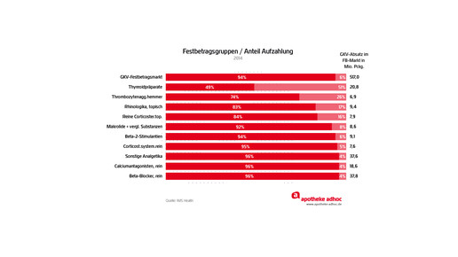 150709 aufzahlung festbetraege-07