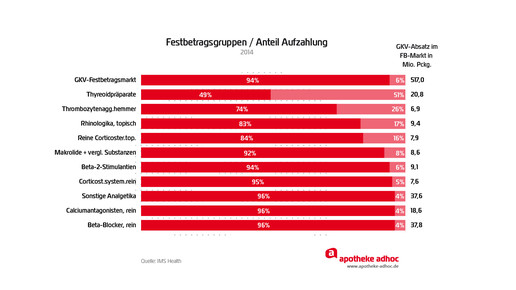150709 aufzahlung festbetraege-07
