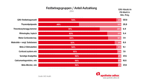 150709 aufzahlung festbetraege-07