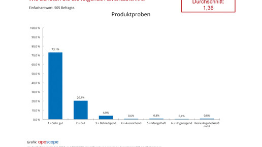 aposcope170803 abverkaufshilfe proben aposcope