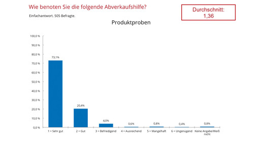 aposcope170803 abverkaufshilfe proben aposcope