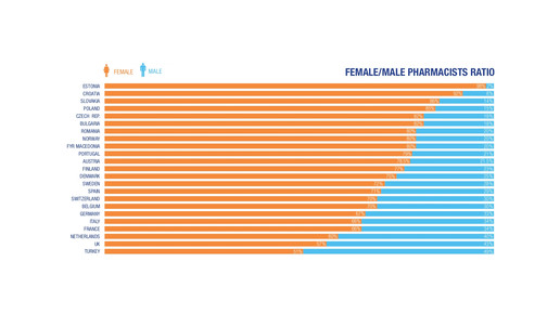 pgeu statistik frauenanteil