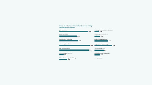 umfrage 170507 generikahersteller