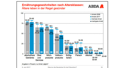 abda-grafik tda11 abda