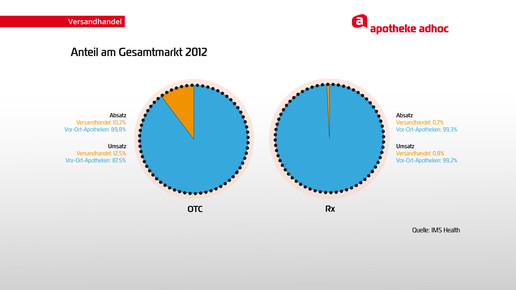 geschaeftsfelder-nach-absatz-2012-01