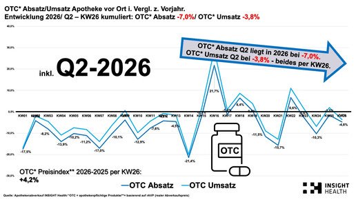 Grafik zeigt OTC-Geschäft