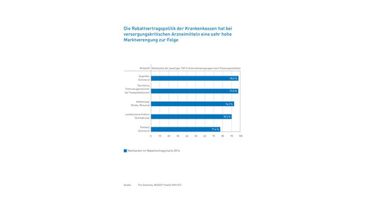 progenerika markt16 17markverengbsp