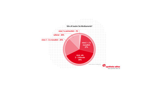 versandapotheken-sempora-neu-02