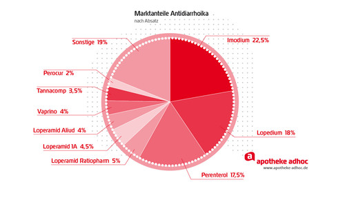 150116 antidiarrhoika-02