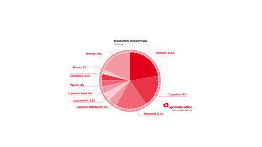 150116 antidiarrhoika-02