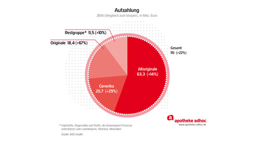 150709 aufzahlung festbetraege-03