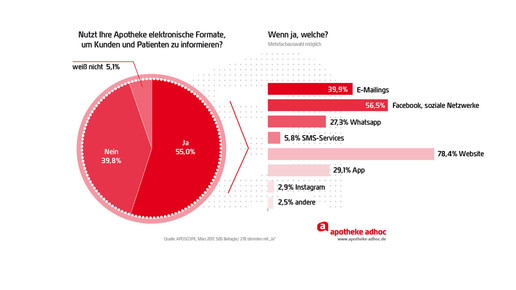 170321 digitalisierung aposcope-04