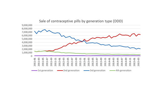daenemark kontrazeptiva