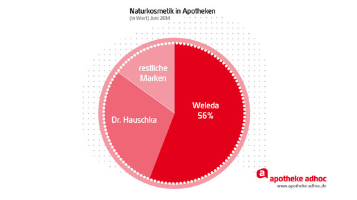 150304 naturkosmetik-07