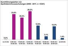 Extravert-Grafik-28112012