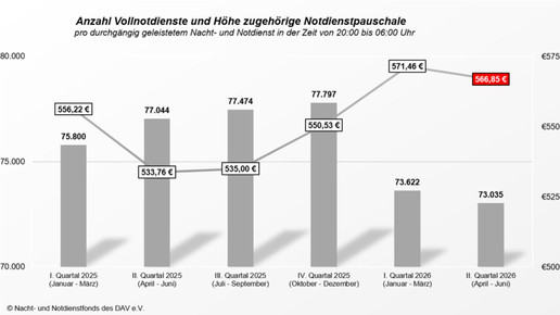 Die Entwicklung des NNF im 2. Quartal 2026