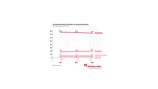150225 schlankheitsmittel 02-05