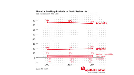 150225 schlankheitsmittel 02-05
