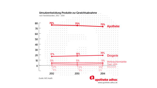 150225 schlankheitsmittel 02-05