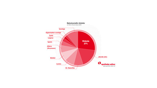 150304 naturkosmetik-01