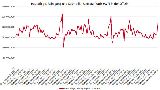 weihnacht15 kosmetik insight