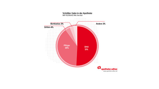161216 schuesslersalze teil2-01