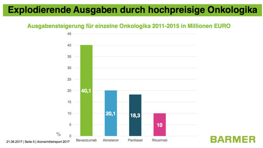 barmer amreport 2017 onkologika