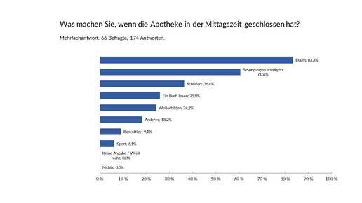 Acalert oeffnungszeiten3